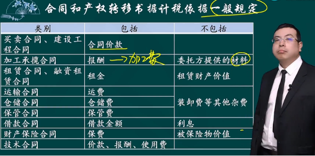 2023年初級(jí)會(huì)計(jì)考試試題及參考答案《經(jīng)濟(jì)法基礎(chǔ)》不定項(xiàng)選擇題