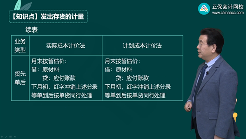 2023年初級會計(jì)考試試題及參考答案《初級會計(jì)實(shí)務(wù)》判斷題(回憶版2)