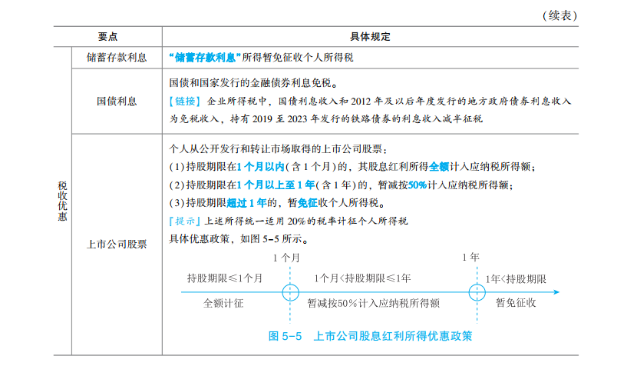 2023年初級會計考試試題及參考答案《經(jīng)濟法基礎》判斷題