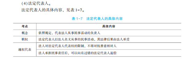 2023年初級會計考試試題及參考答案《經(jīng)濟法基礎》判斷題