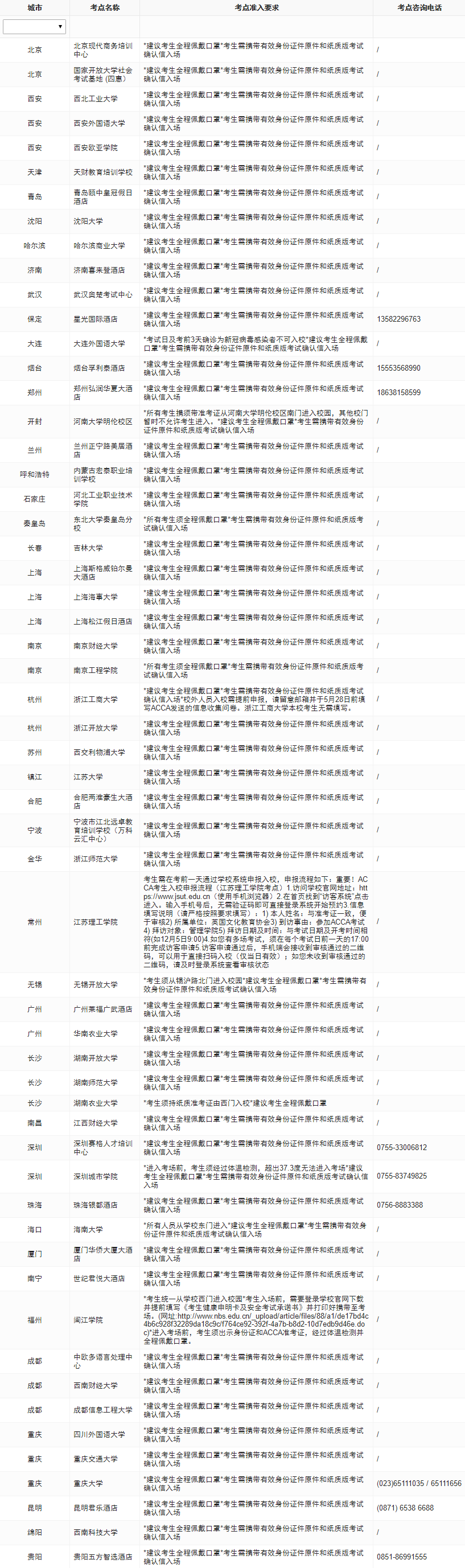 2023年6月ACCA分季機(jī)考考點(diǎn)準(zhǔn)入要求匯總