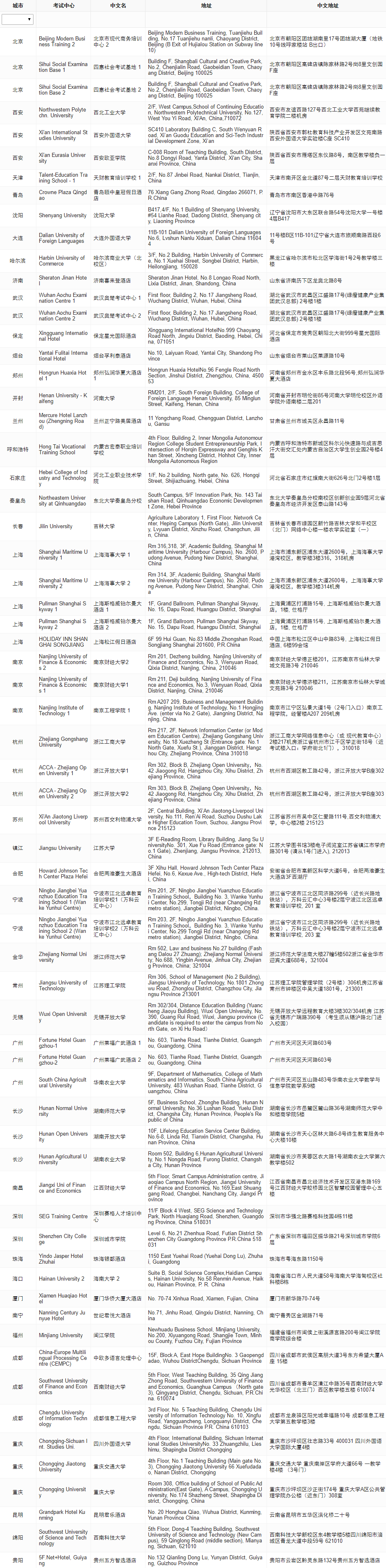 【與你有關】ACCA分季機考考點信息匯總