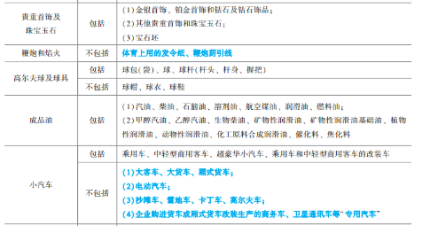 2023年初級會計考試試題及參考答案《經(jīng)濟法基礎(chǔ)》單選題(回憶版2)