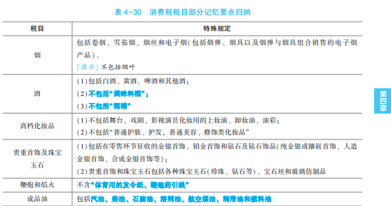 2023年初級會計考試試題及參考答案《經(jīng)濟法基礎(chǔ)》單選題(回憶版2)