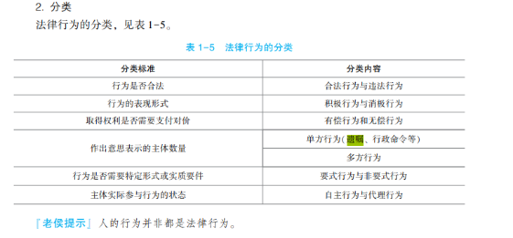 2023年初級會計考試試題及參考答案《經(jīng)濟法基礎(chǔ)》單選題(回憶版2)