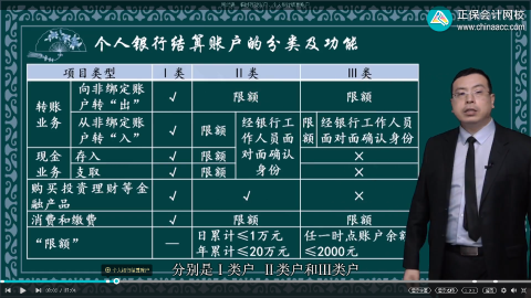 2023年初級會計考試試題及參考答案《經(jīng)濟法基礎(chǔ)》單選題(回憶版2)