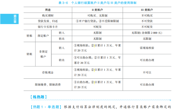 2023年初級會計考試試題及參考答案《經(jīng)濟法基礎(chǔ)》單選題(回憶版2)