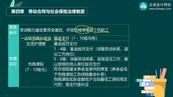 2023年初級(jí)會(huì)計(jì)考試試題及參考答案《經(jīng)濟(jì)法基礎(chǔ)》多選題（回憶版2)