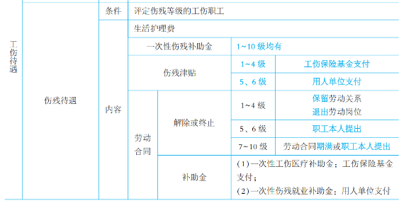 2023年初級(jí)會(huì)計(jì)考試試題及參考答案《經(jīng)濟(jì)法基礎(chǔ)》多選題（回憶版2)