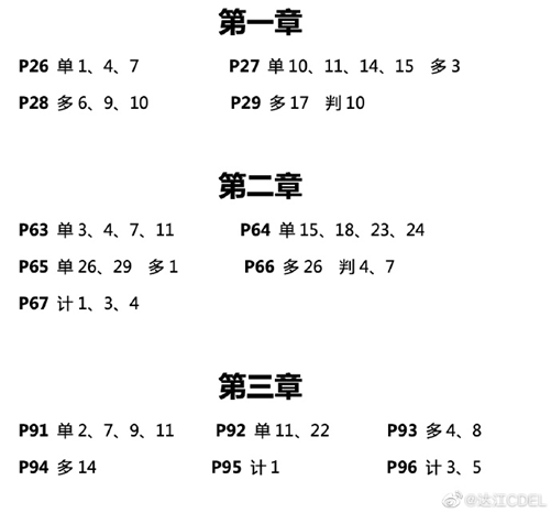 達(dá)江老師喊你來做題！中級會計財務(wù)管理應(yīng)試指南典型練習(xí)