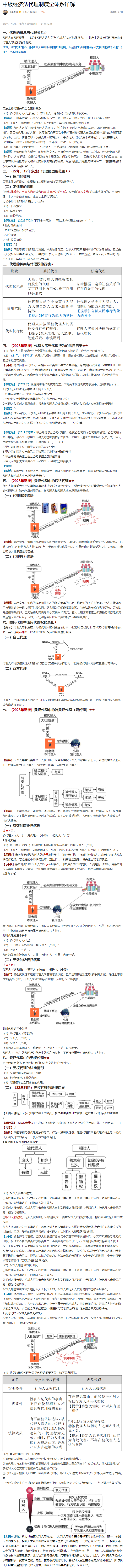 張穩(wěn)老師：中級(jí)會(huì)計(jì)經(jīng)濟(jì)法代理制度全體系詳解