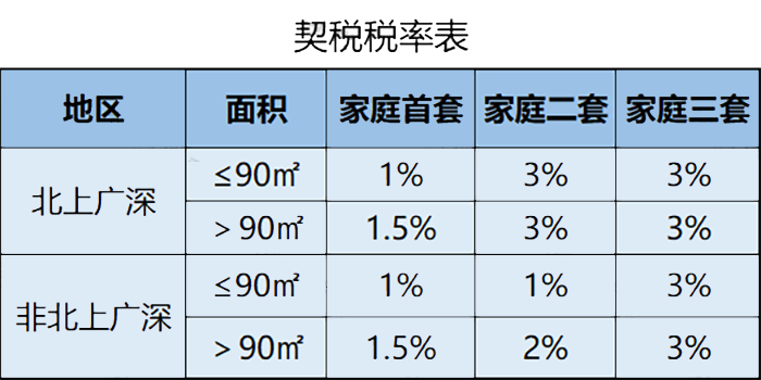 稅率4‰，6‰！即日起，個(gè)人轉(zhuǎn)讓住房都交這些稅！