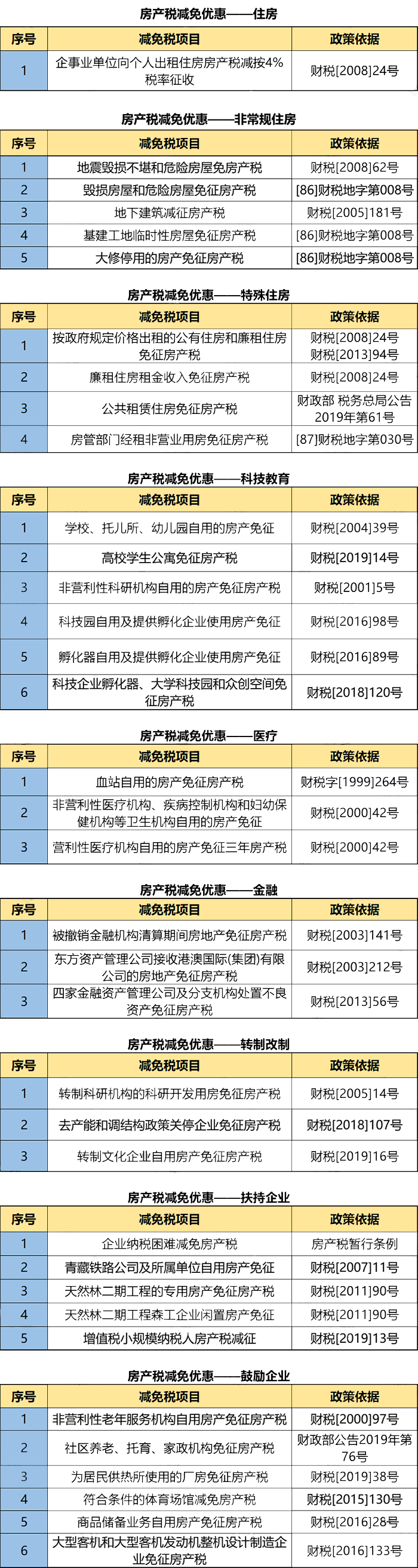 稅率4‰，6‰！即日起，個(gè)人轉(zhuǎn)讓住房都交這些稅！