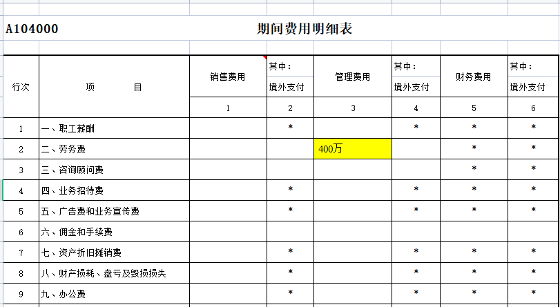 有企業(yè)被查！咨詢費(fèi)過高將被稅務(wù)局預(yù)警......