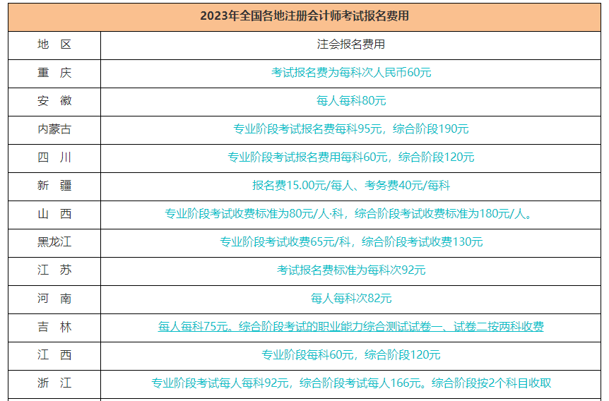 CPA考試8月進(jìn)行！這幾個(gè)重要時(shí)間節(jié)點(diǎn)請你關(guān)注！