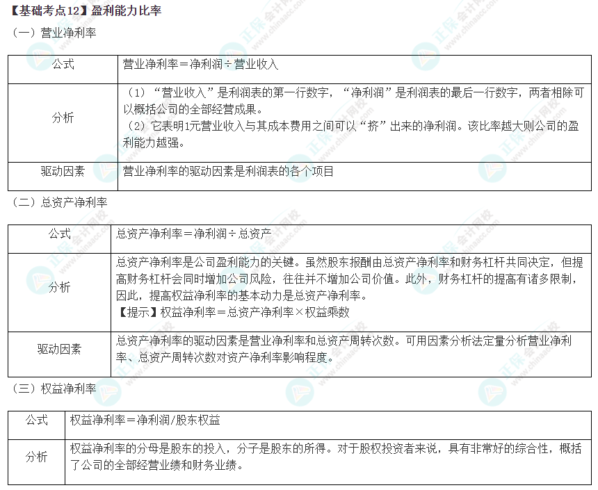 2023年注會《財管》基礎階段必學知識點