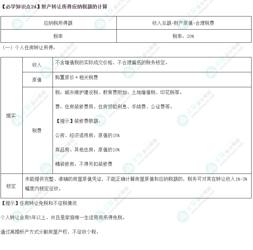 2023年注會《稅法》基礎(chǔ)階段必學(xué)知識點(diǎn)