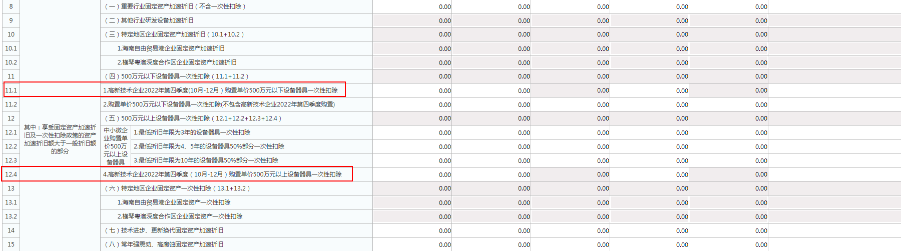 實(shí)用！4個(gè)企業(yè)所得稅匯算熱點(diǎn)問題