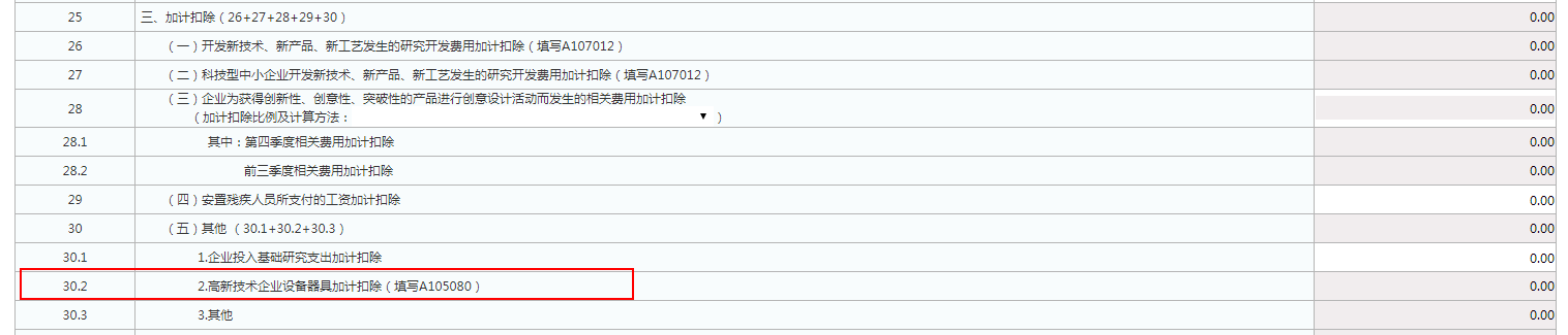 實(shí)用！4個(gè)企業(yè)所得稅匯算熱點(diǎn)問題