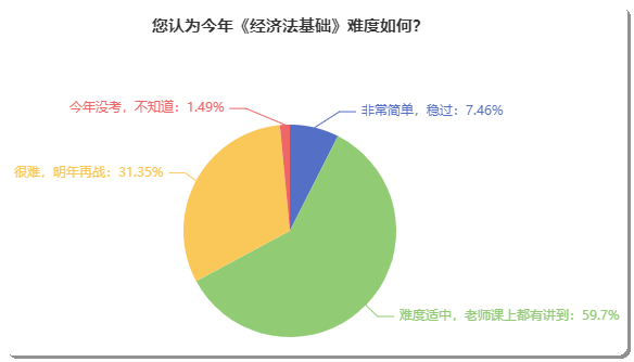 初級(jí)會(huì)計(jì)考試到底難不難？聽(tīng)聽(tīng)考完的小伙伴如何說(shuō)！