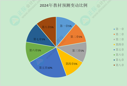 提前預(yù)習(xí)！2024年初級(jí)《經(jīng)濟(jì)法基礎(chǔ)》教材變動(dòng)預(yù)測(cè)