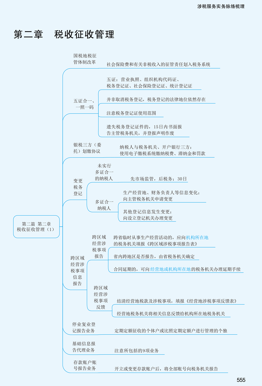 實務(wù)思維導(dǎo)圖第二章