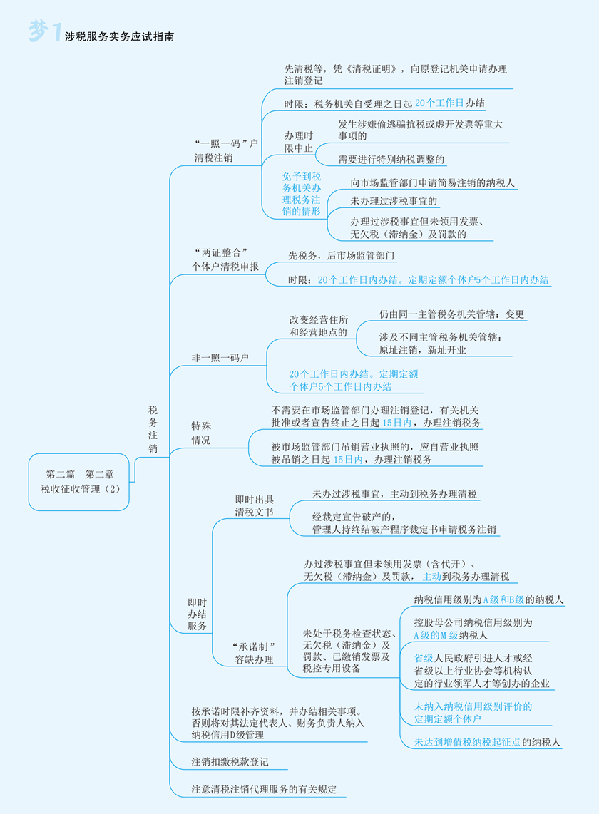 實務(wù)思維導(dǎo)圖第二章2