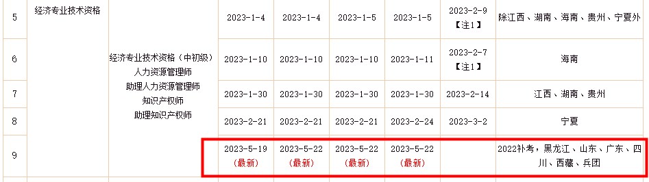 人事網(wǎng)：2022年初級經(jīng)濟師補考電子證書下載入口已開通！