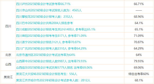 初級會計預(yù)計能考多少分？提前預(yù)估成績 心中有數(shù)！