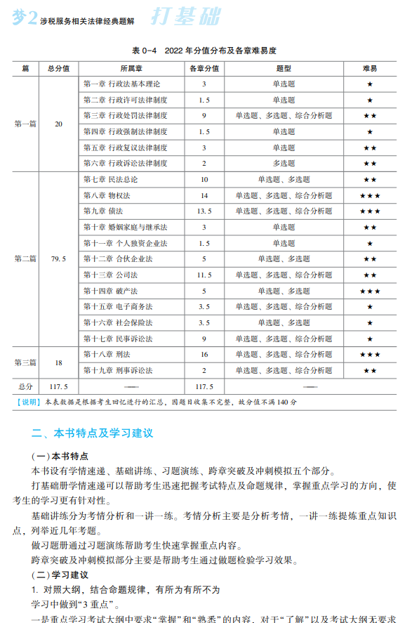 涉稅相關(guān)法律經(jīng)典題解試讀3