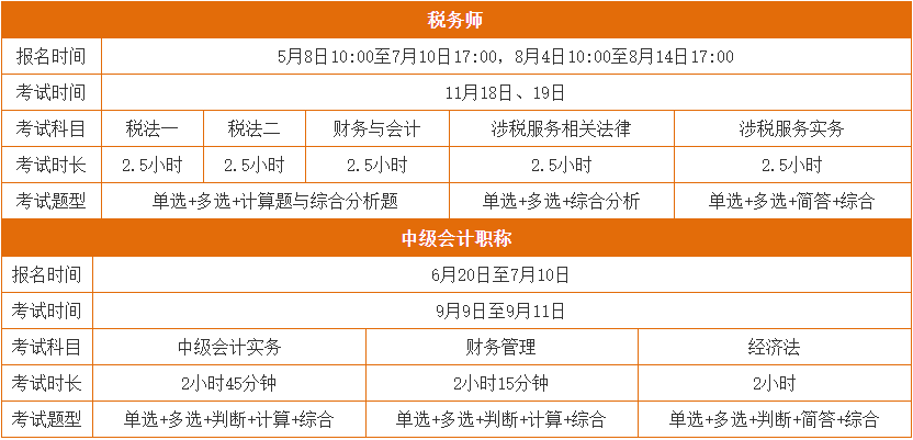 中級(jí)、稅務(wù)師報(bào)考指南