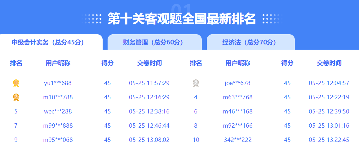 眾多滿分、高分大神榮登2023中級會計闖關(guān)賽排行榜 你還在觀望嗎？