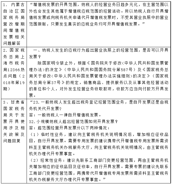 超出營業(yè)執(zhí)照上的經(jīng)營范圍，是否可以開具發(fā)票？