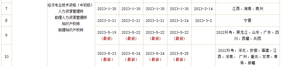 2022年初中級經(jīng)濟師補考電子證書下載入口已開通！