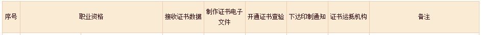 2022年初中級經(jīng)濟師補考電子證書下載入口已開通！