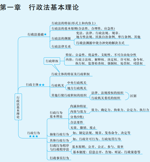 涉稅法律思維導(dǎo)圖第一章