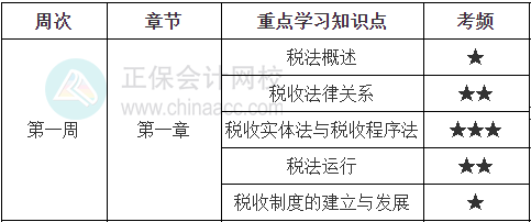 稅法一學(xué)習(xí)計劃第一周