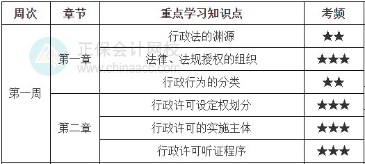 涉稅法律學(xué)習(xí)計劃第一周