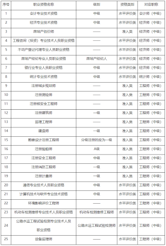 2023年重慶初級審計師考試報考條件有哪些？