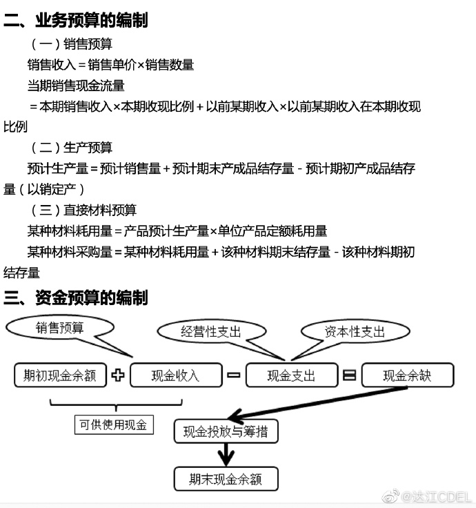 【達(dá)者為先】5月30日19時達(dá)江中級財務(wù)管理應(yīng)試指南刷題直播