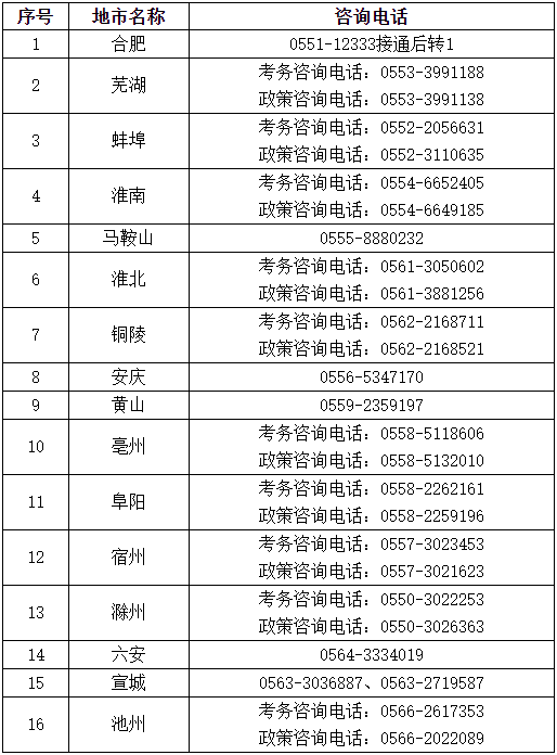 安徽2023年初、中級審計師報名簡章公布