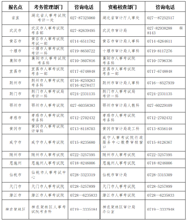 湖北2023年初、中級(jí)審計(jì)師報(bào)名簡(jiǎn)章公布