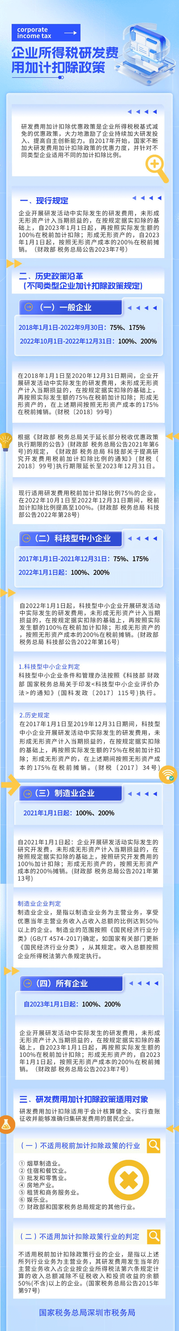 企業(yè)所得稅研發(fā)費用加計扣除政策