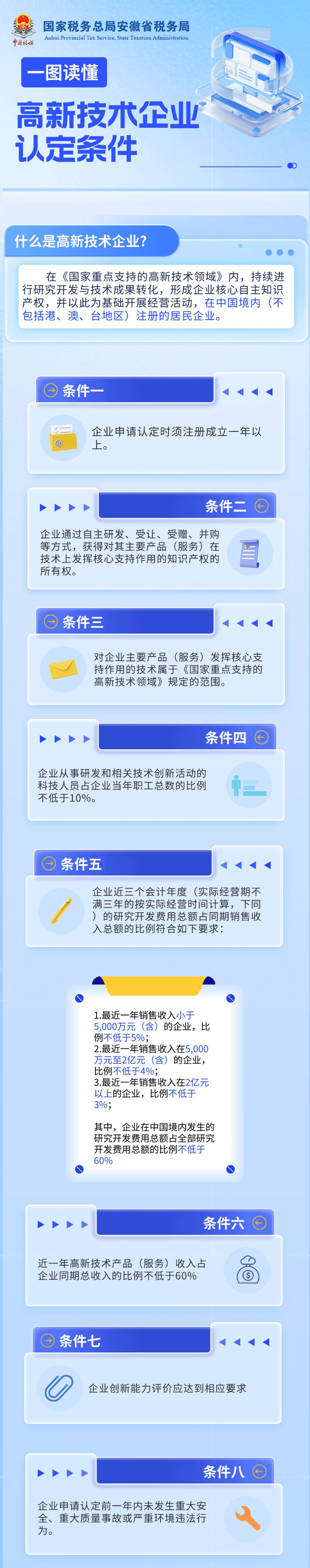 高新技術(shù)企業(yè)認(rèn)定條件