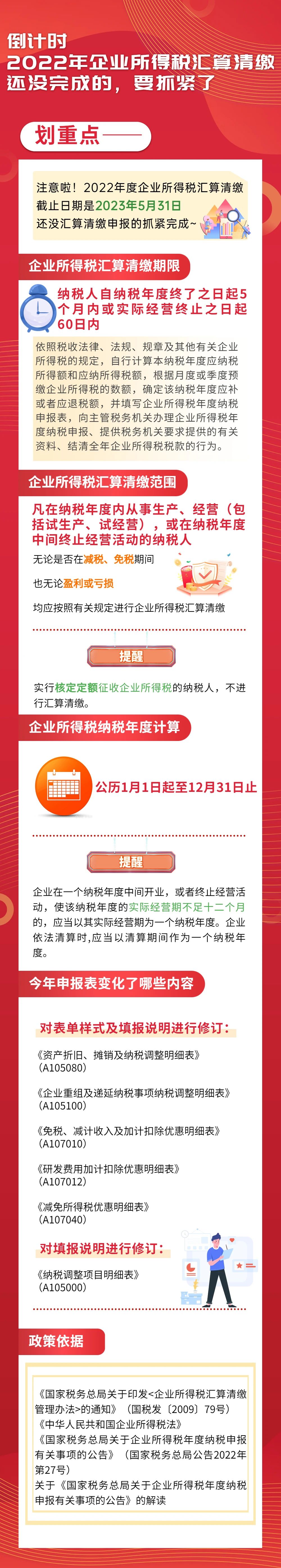 2022年企業(yè)所得稅匯算清繳還沒(méi)完成的，要抓緊了