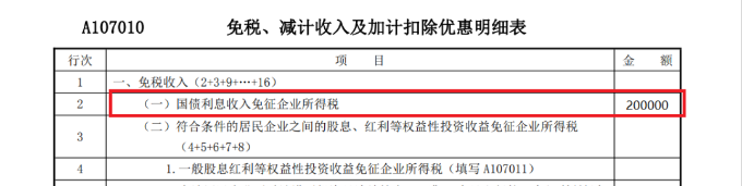 免稅、減計(jì)收入及加計(jì)扣除優(yōu)惠明細(xì)表