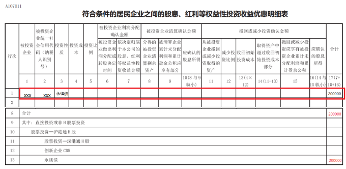 符合條件的居民企業(yè)之間的股息、紅利等權(quán)益性投資收益優(yōu)惠明細(xì)表