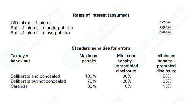 ACCA (TX-UK) Tax Tables 