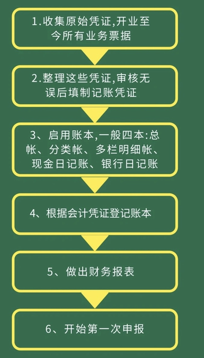 新成立的公司做賬流程是怎樣的？