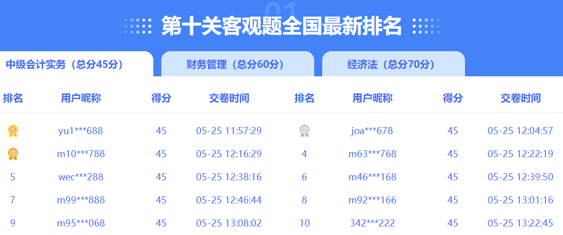 【下載版】2023年中級會計職稱答題闖關(guān)賽各關(guān)卡試卷及解析來啦！